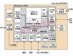 軟硬件協(xié)同設(shè)計(jì) 提升SoC驗(yàn)證效率的關(guān)鍵路徑